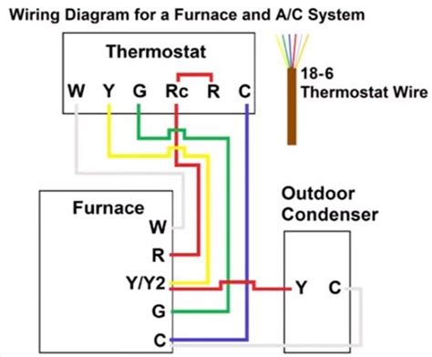 gas furnace thermostat wiring 